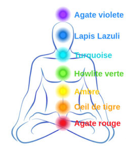 Bracelet 7 Chakras