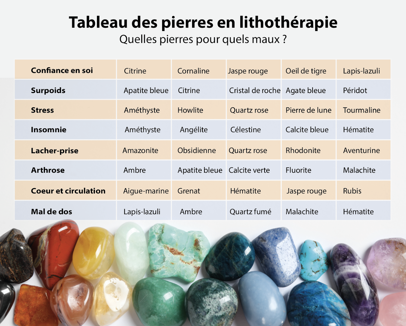 Pierres précieuses pour la maison : un cristal par pièce - France Minéraux