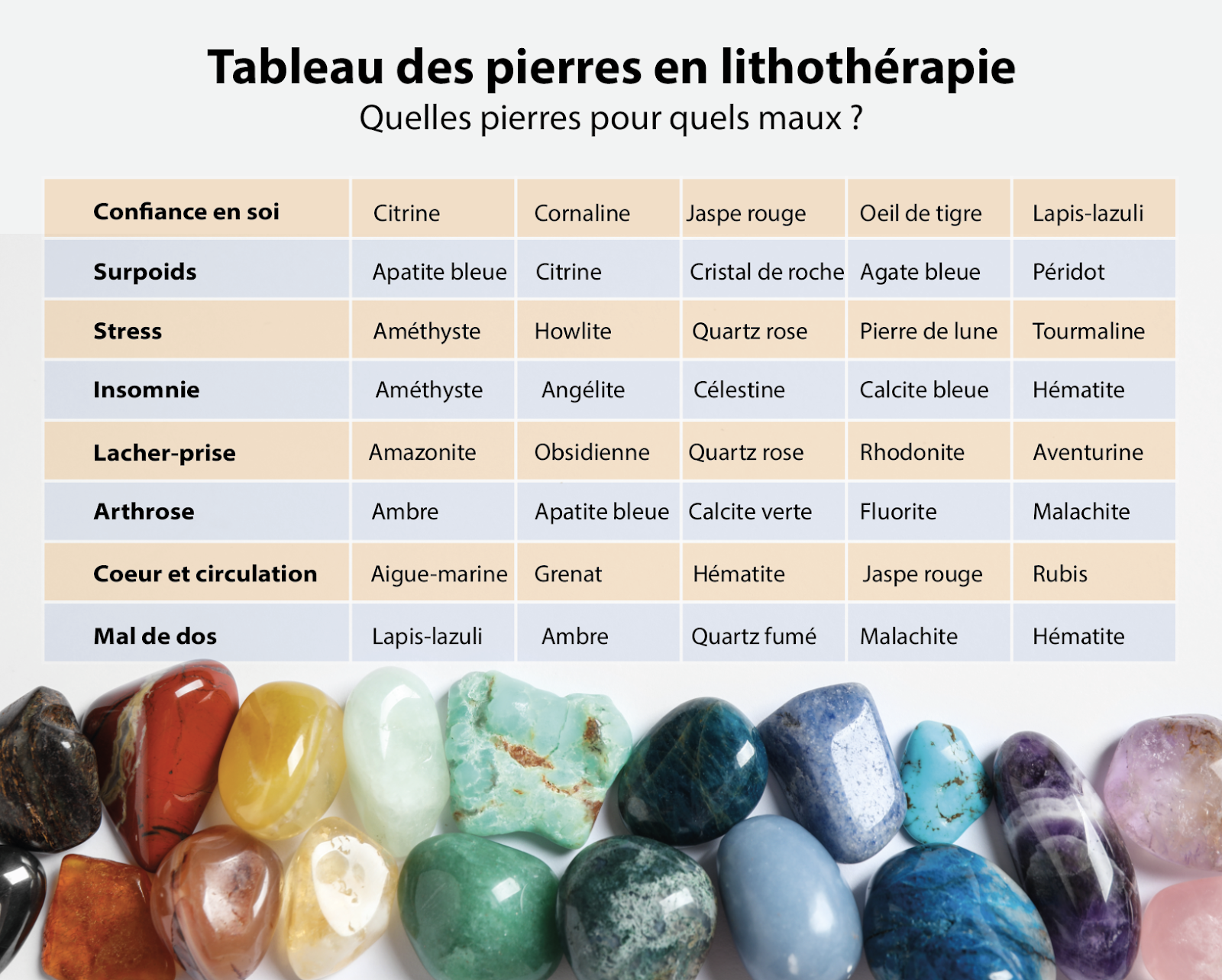 5 pierres de protection - Lithosmose